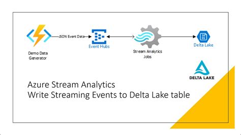 azudelive|azure live events.
